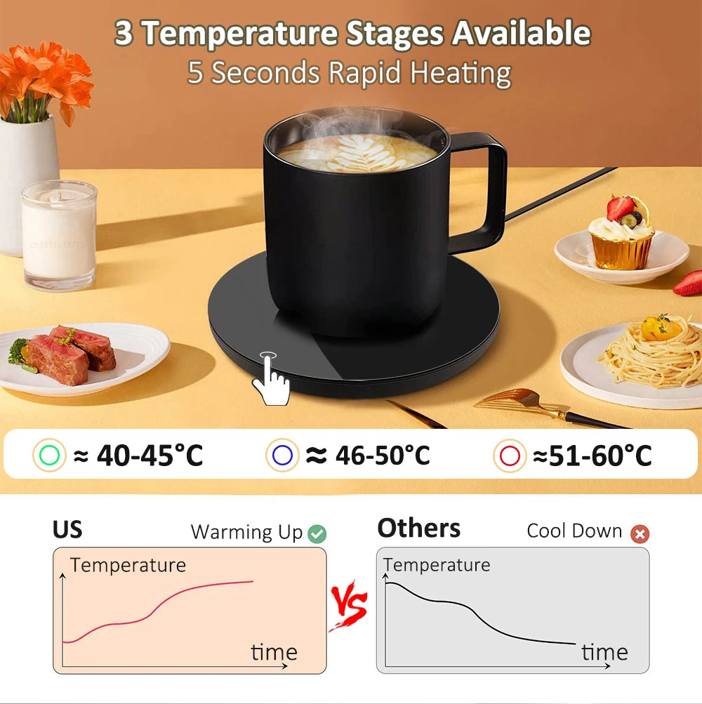 USB Mug Warmer: Electric Heating Coaster for Coffee, Tea, and Milk