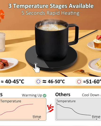 USB Mug Warmer: Electric Heating Coaster for Coffee, Tea, and Milk