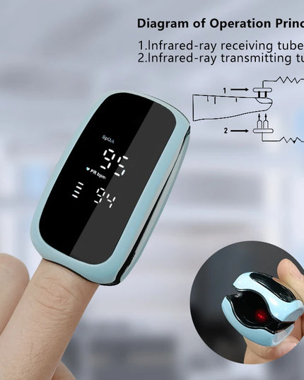 Portable SpO2 Blood Oxygen Monitor: Rechargeable Pulse Oximeter with Heart Rate Display