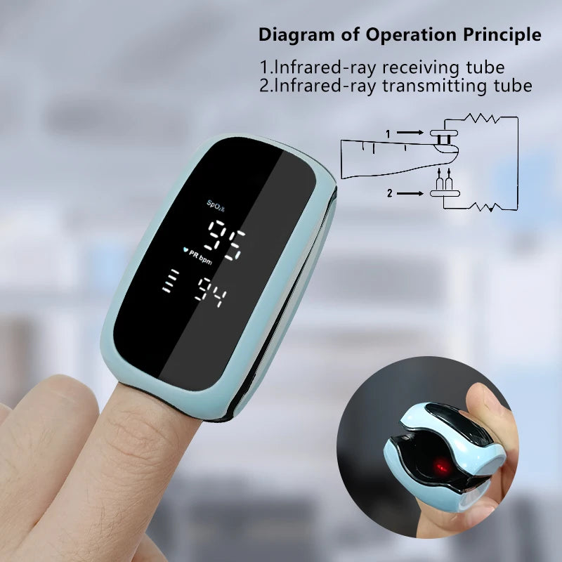 Portable SpO2 Blood Oxygen Monitor: Rechargeable Pulse Oximeter with Heart Rate Display