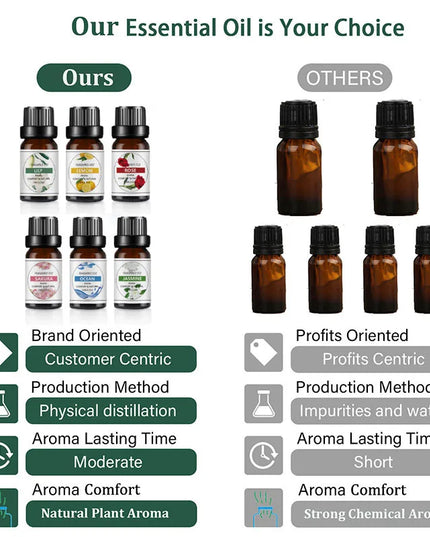 10ml Essential Oil - Natural Fruit Flavoring Oil for Diffusers