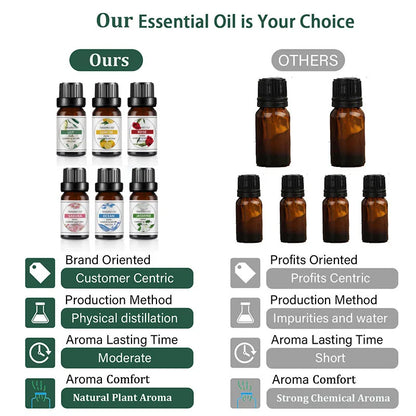 10ml Essential Oil - Natural Fruit Flavoring Oil for Diffusers