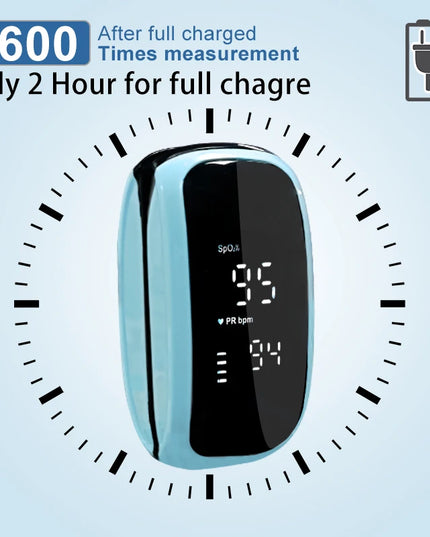Portable SpO2 Blood Oxygen Monitor: Rechargeable Pulse Oximeter with Heart Rate Display