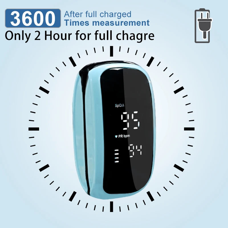 Portable SpO2 Blood Oxygen Monitor: Rechargeable Pulse Oximeter with Heart Rate Display